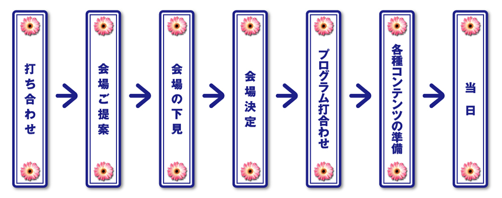 サービスの流れ